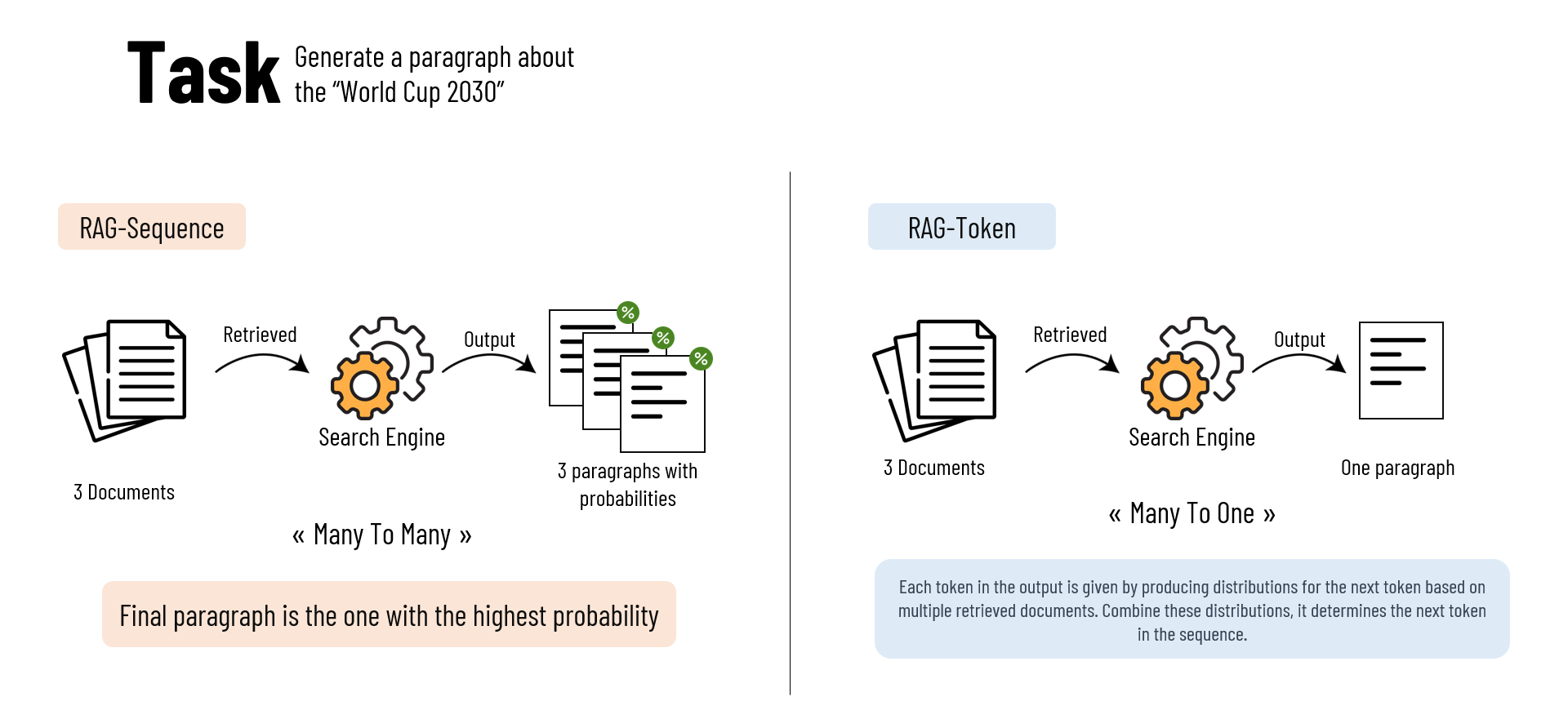 RAG Approaches with Example